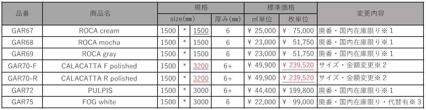 国内在庫限り品 追加のご案内